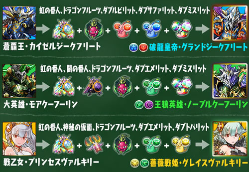 パズドラVer5.2アップデート情報！